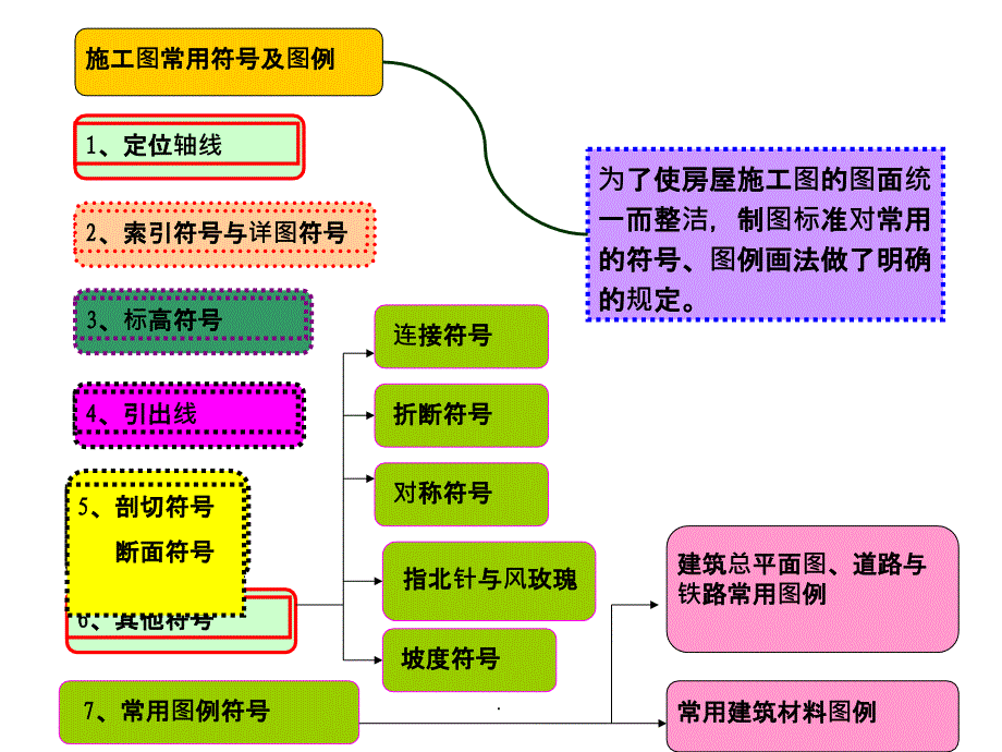 施工图常用符号及图例(超级棒)ppt课件_第1页