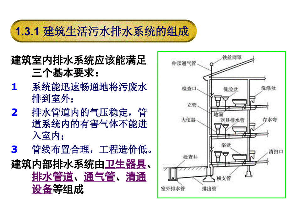《精编》建筑生活污水排水系统_第1页