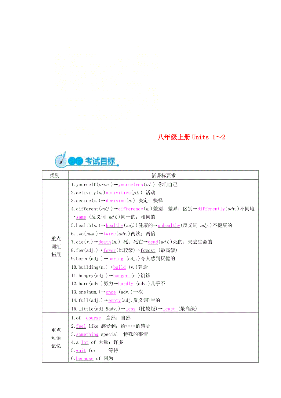 中考英语教材一本通 八上 Unit 1-2（通用）_第1页