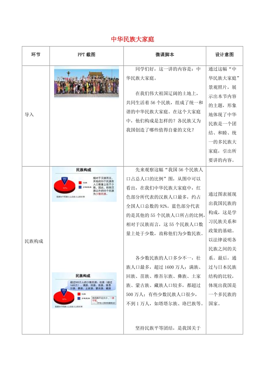 八年级地理上册 1.3 中华民族大家庭配套讲稿 新人教版_第1页