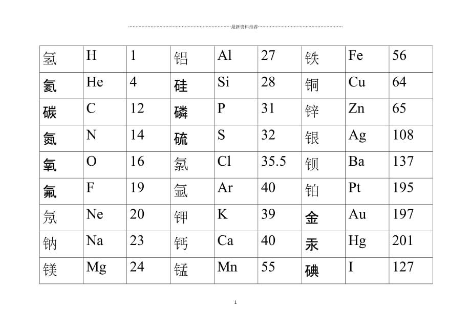 高中相对原子质量表精编版_第1页