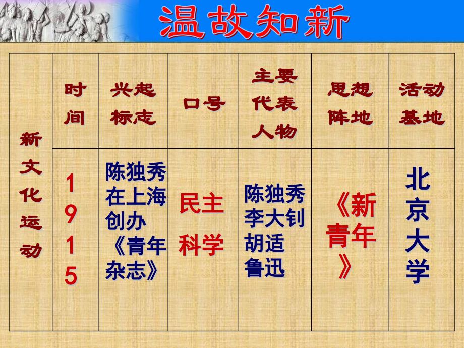 第13课五四运动精编版_第1页