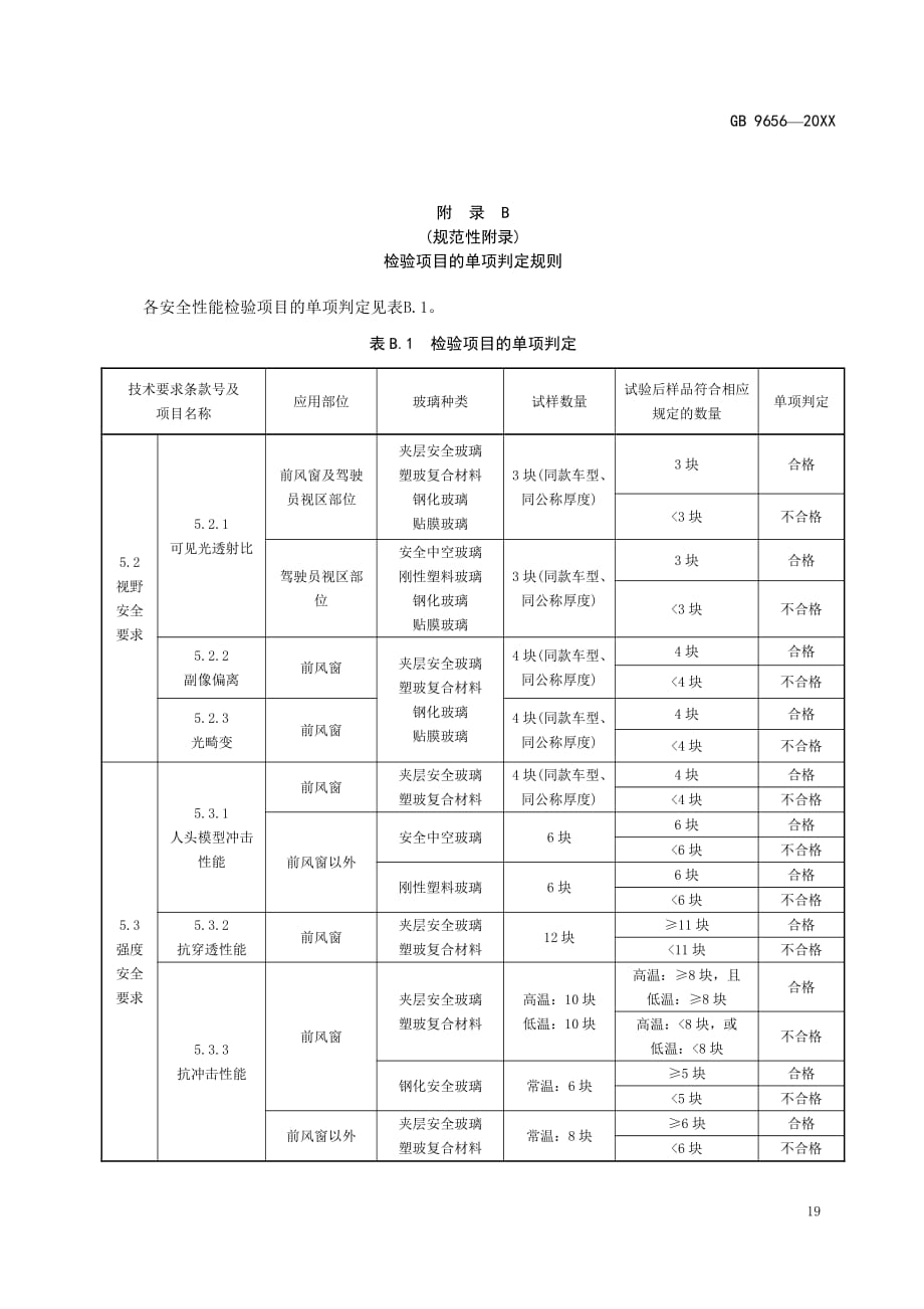 机动车玻璃检验项目 的单项判定规则_第1页