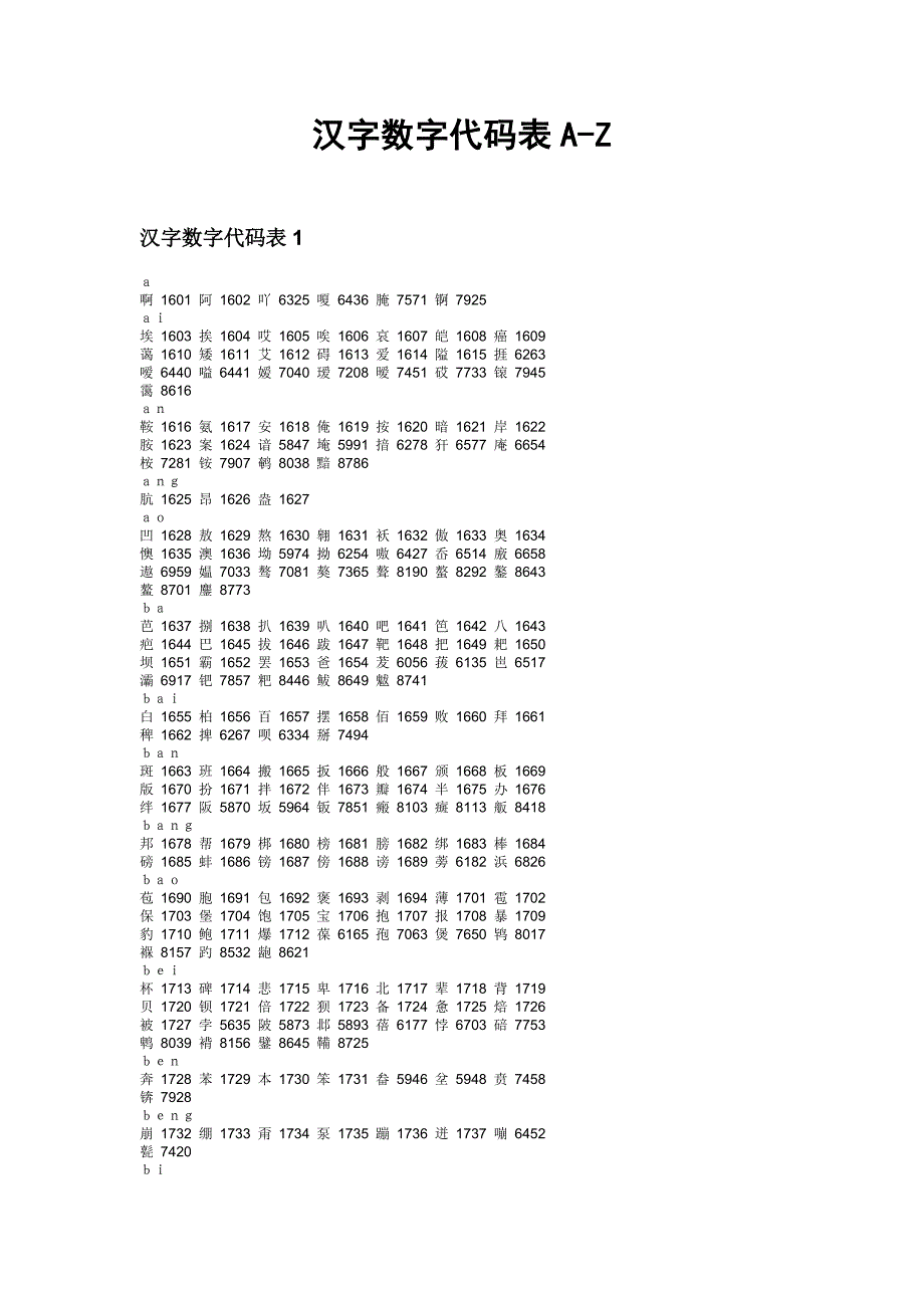 汉字数字代码表A-Z国标_第1页