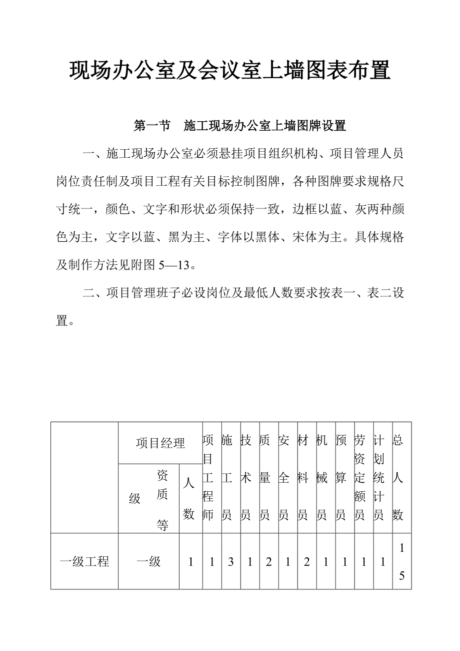 现场办公室及会议室上墙图表布置.doc_第1页