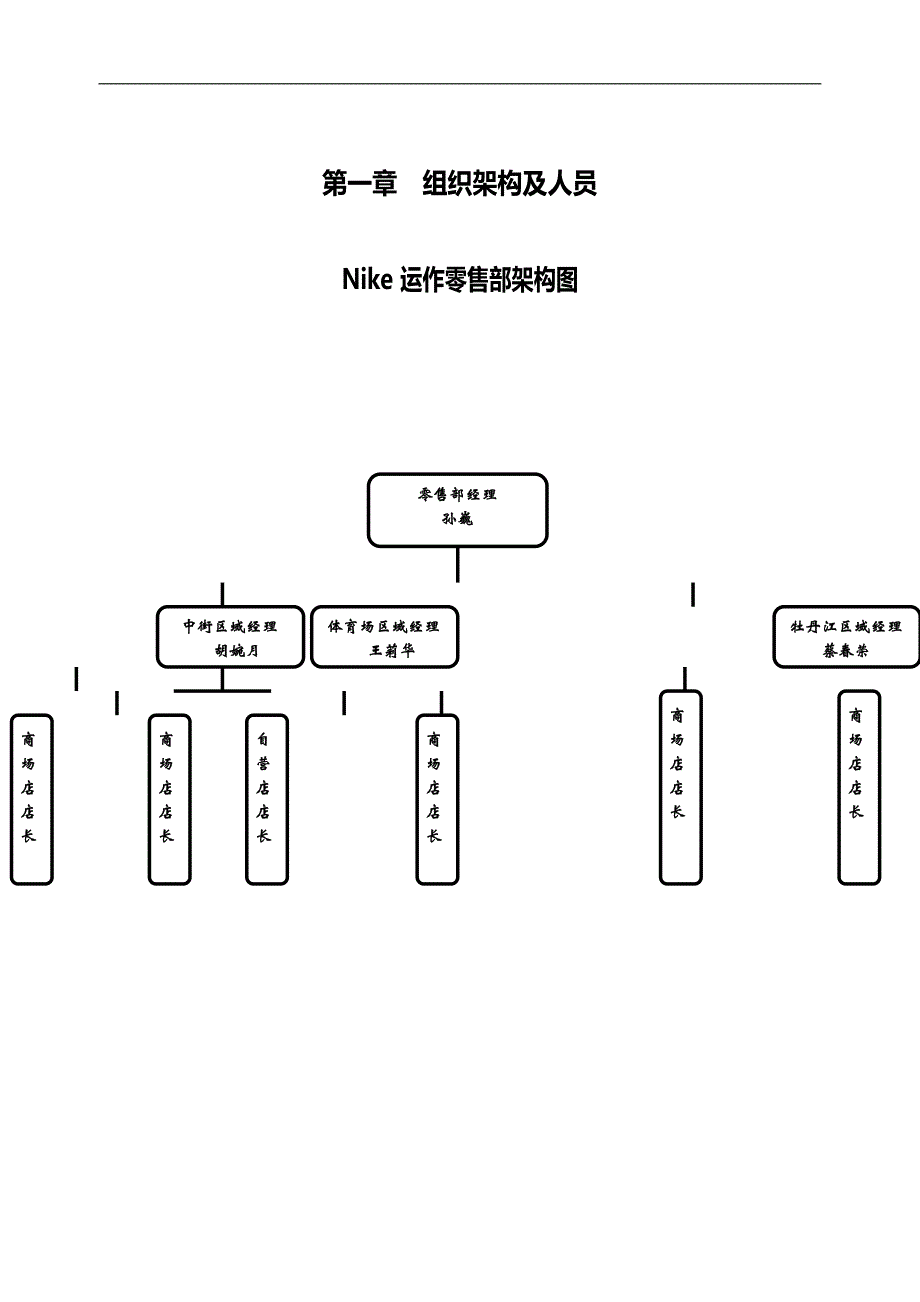 2020（工作规范）NIKE零售部工作手册_第1页