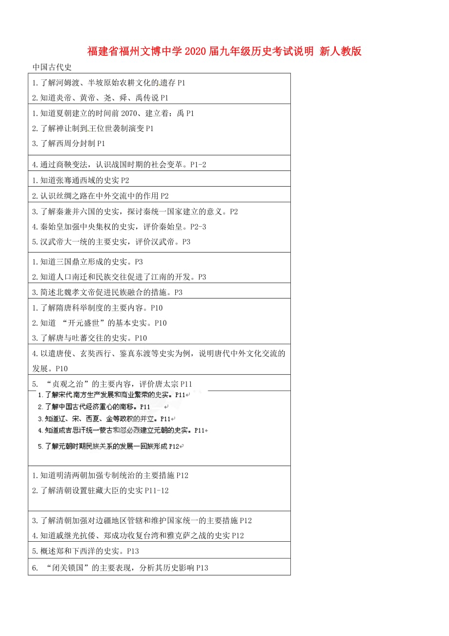 福建省福州文博中学2020届九年级历史考试说明 新人教版_第1页