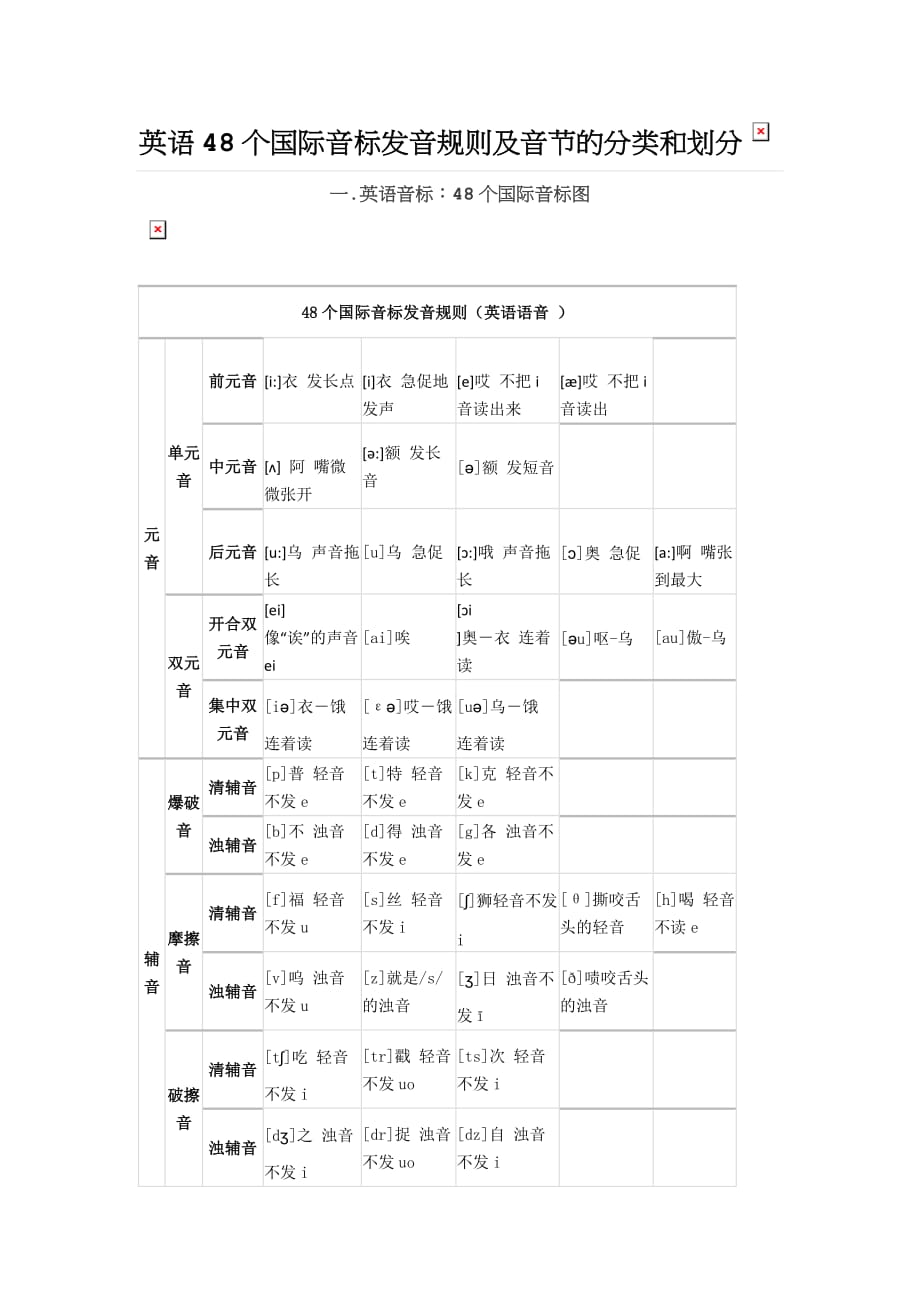 英语48个国际音标发音规则及音节的分类和划分.doc_第1页