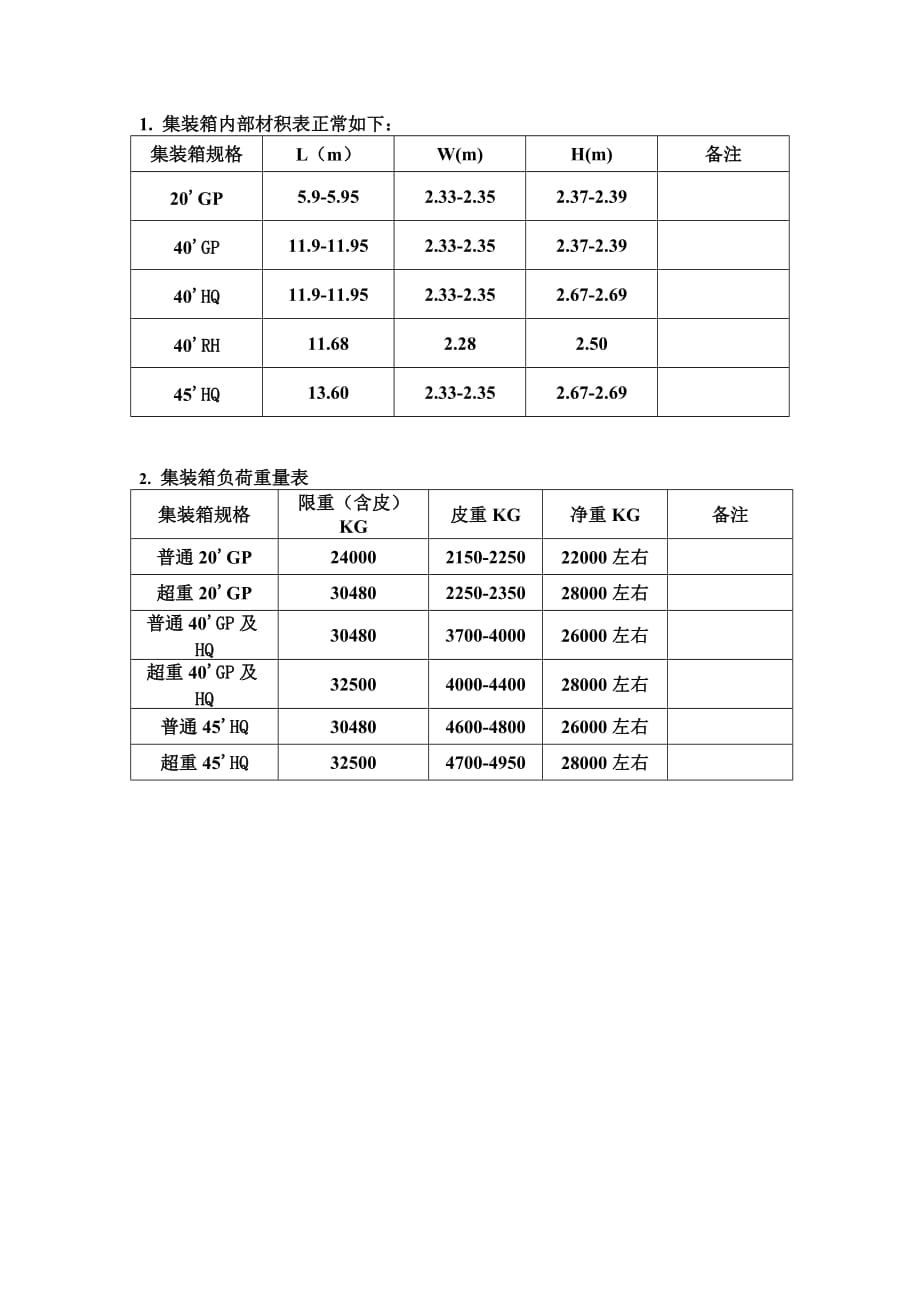 集装箱最高容积及负荷量表.doc_第1页