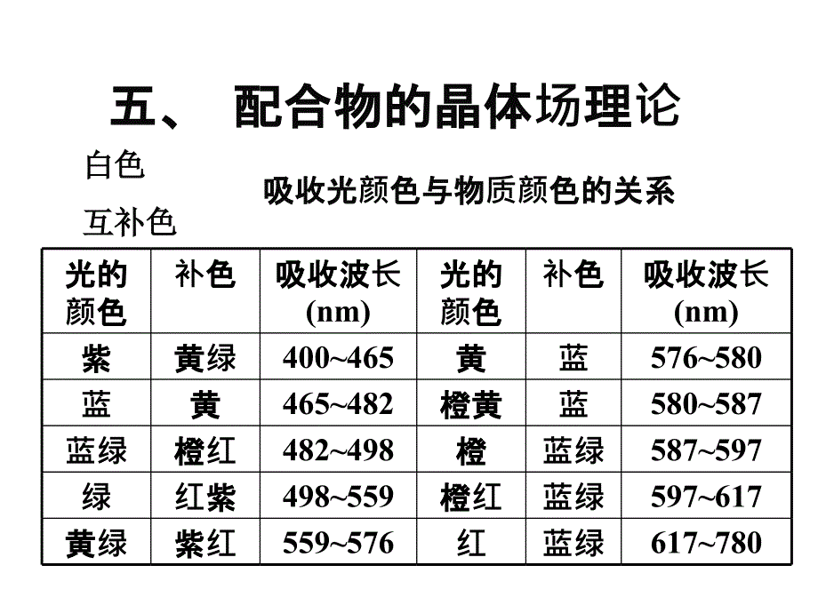 配位化学基础及解题(2).ppt_第1页