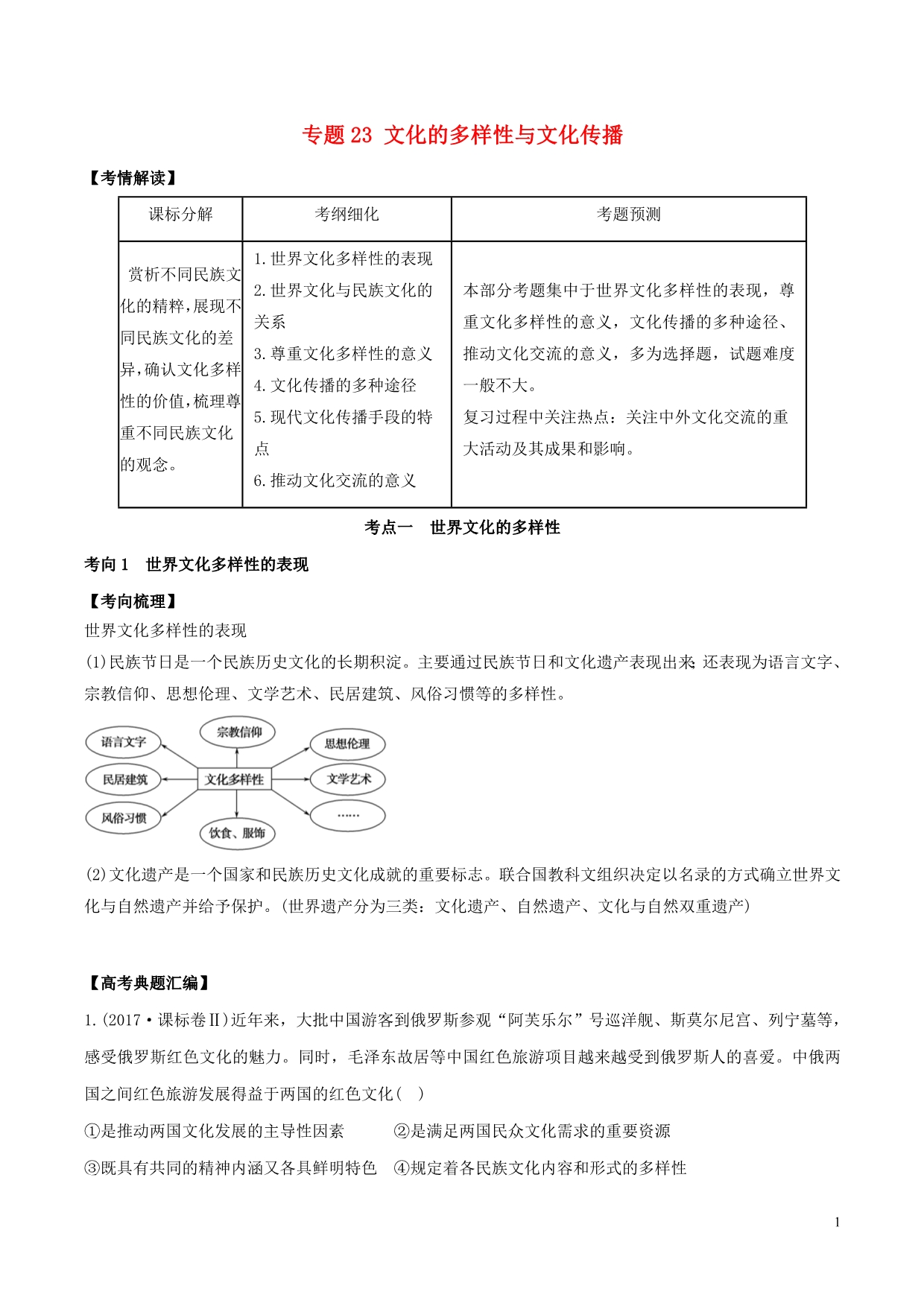高考政治题典专题23文化的多样性与文化传播（含解析）_第1页