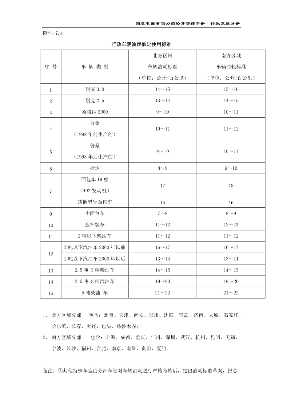 行政车辆油耗定额使用标准_第1页