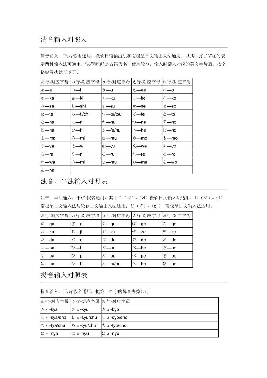 日语输入法键盘对照 标准_第1页