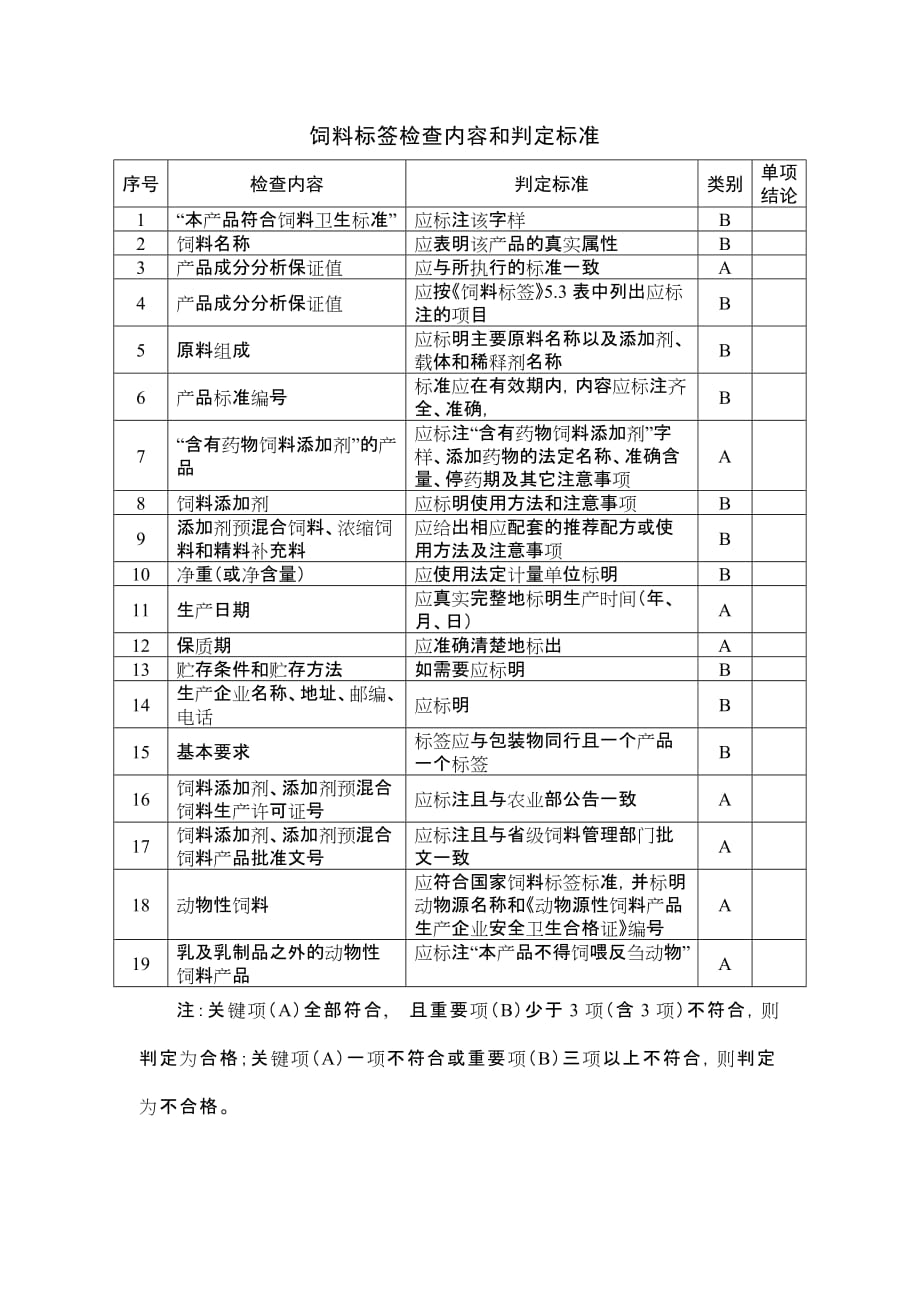 饲料标签检查内容和判定标准_第1页