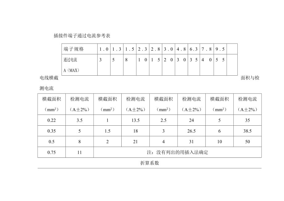 端子电流参考_第1页