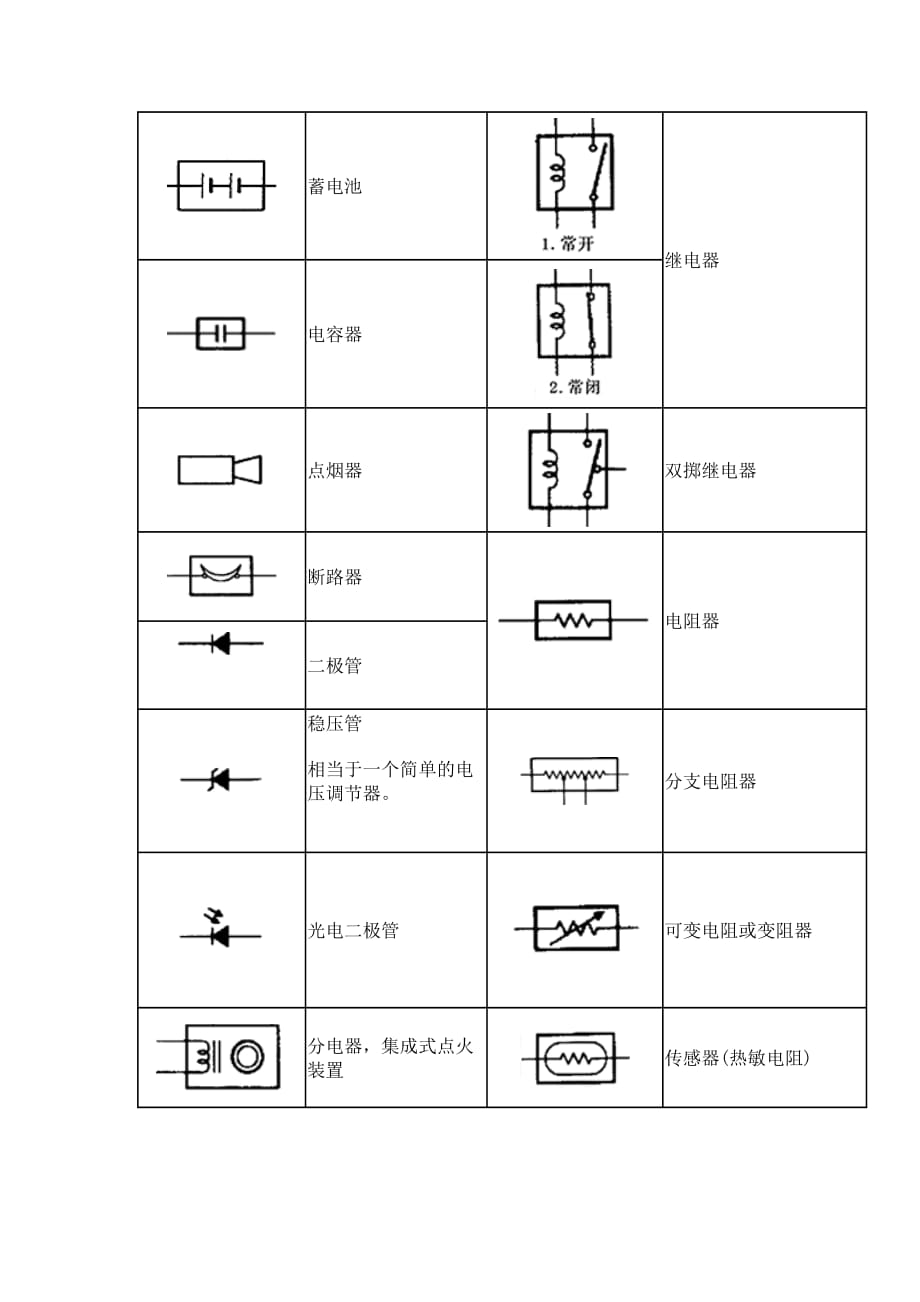 电路图符号大全(有图片500种)_第1页