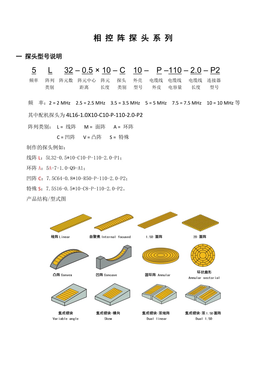ST-NDT 相控阵探头系列及命名介绍.doc_第1页