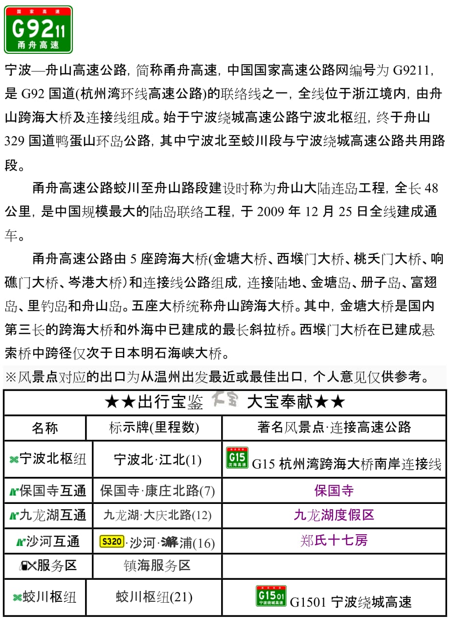 G9211甬舟高速出入口、服务区、里程数及风景点.doc_第1页
