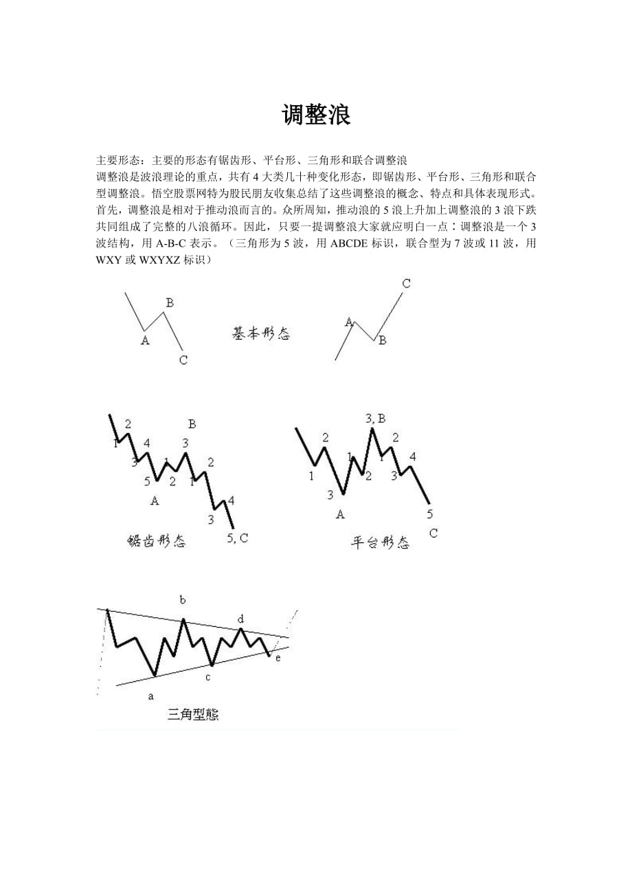 波浪理论 调整浪.pdf_第1页