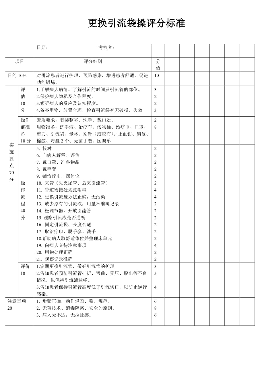 更换引流袋技术操作流程及评分标准.doc_第1页