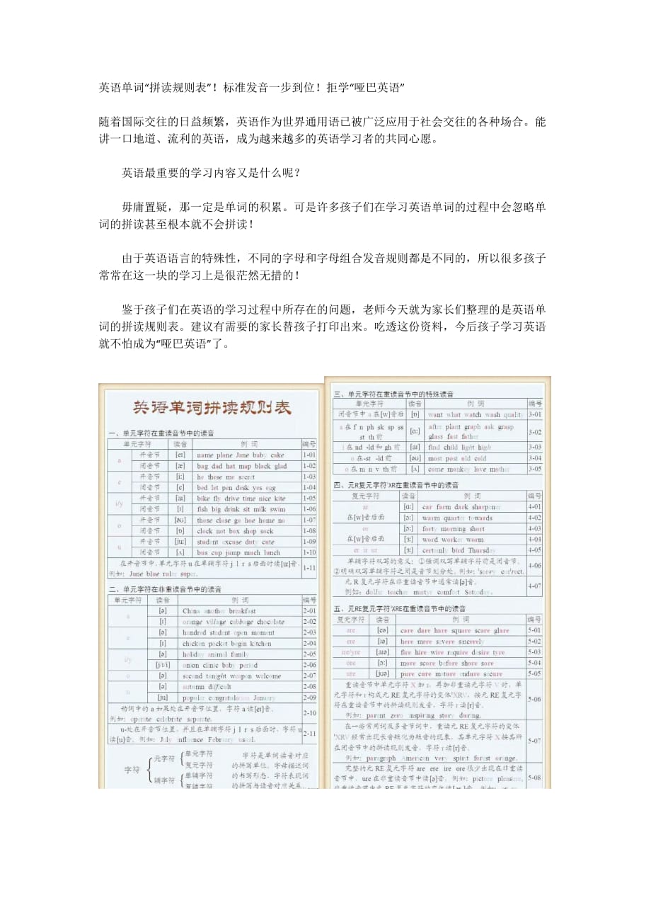 英语单词“拼读规则表”！标准发音_第1页
