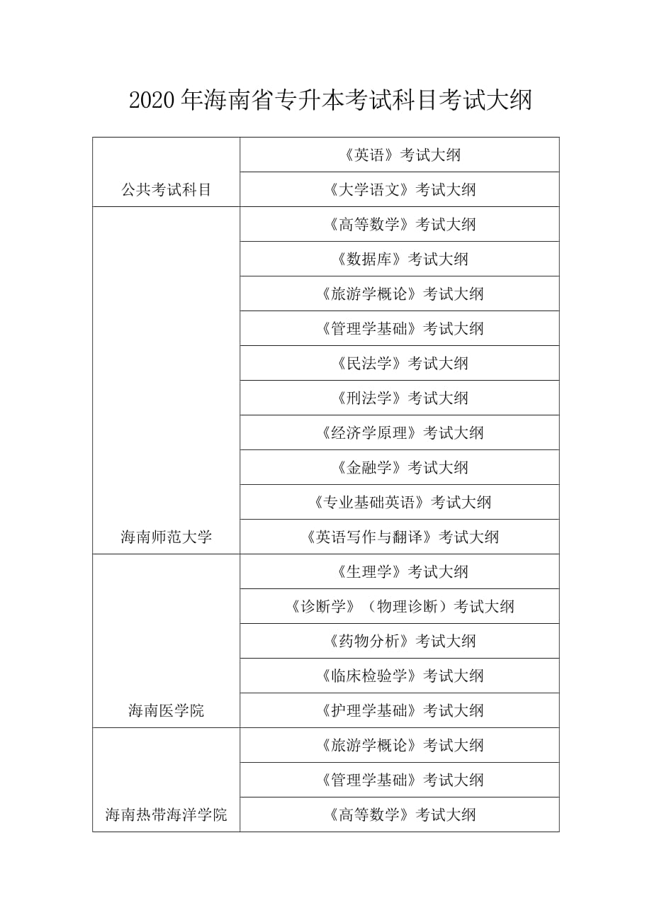 2020年海南省专升本考试科目考试大纲_第1页