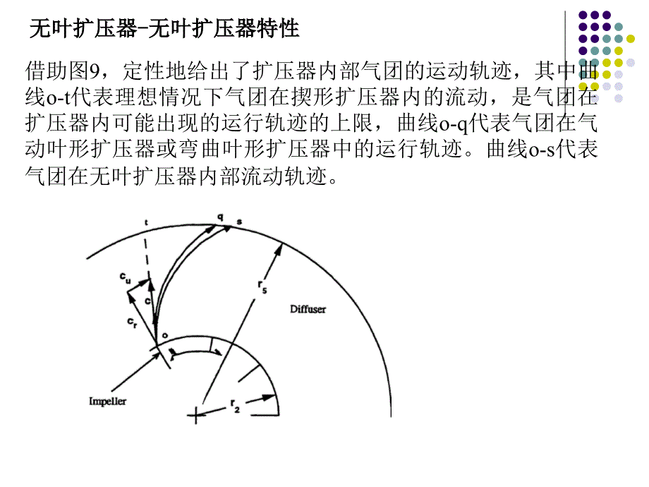 离心压气机理论-第二部分_第1页