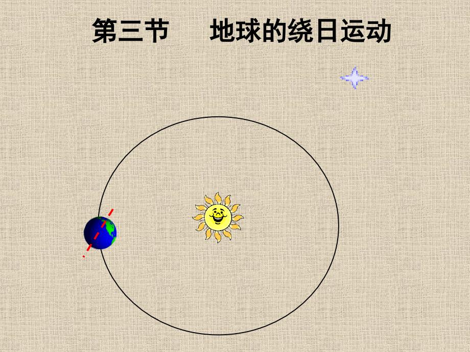 第三节地球的绕日运动_第1页