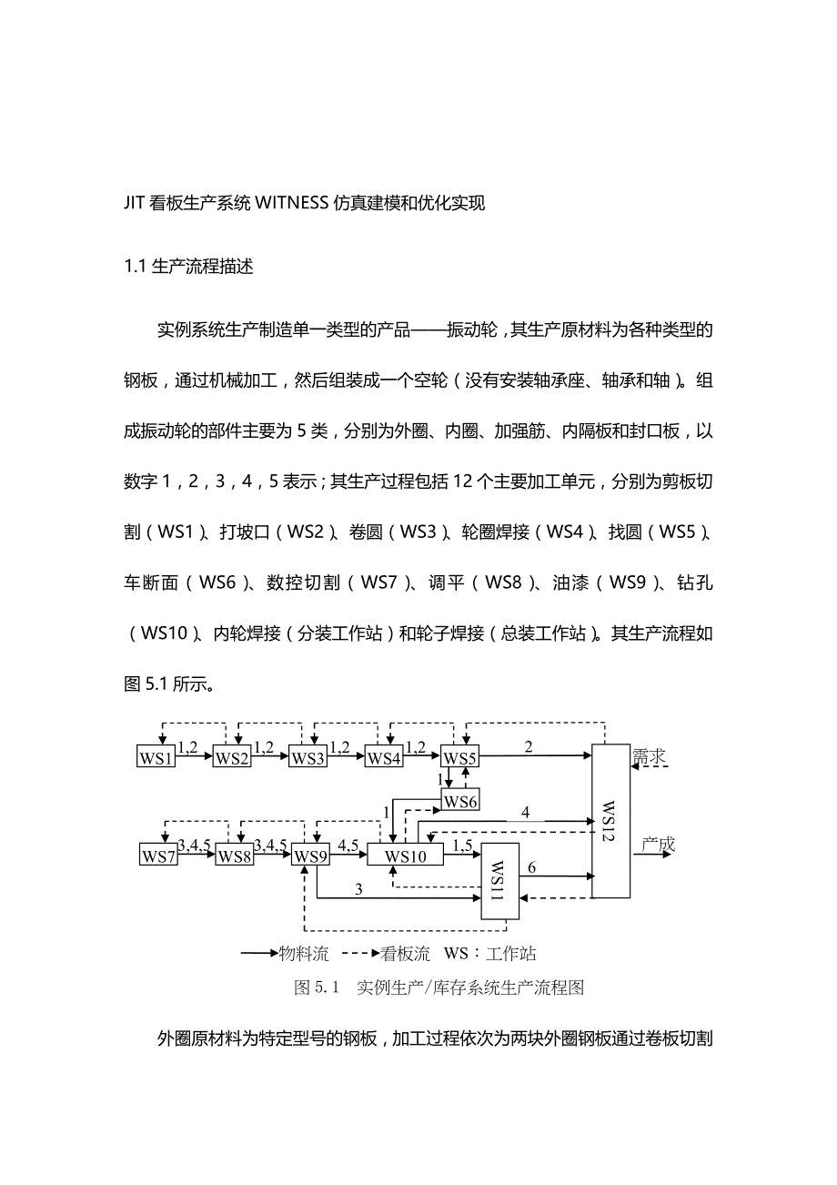 (jit生产方式）JIT看板生产系统WITNESS仿真建模和优化实现（DOC 31页）_第1页