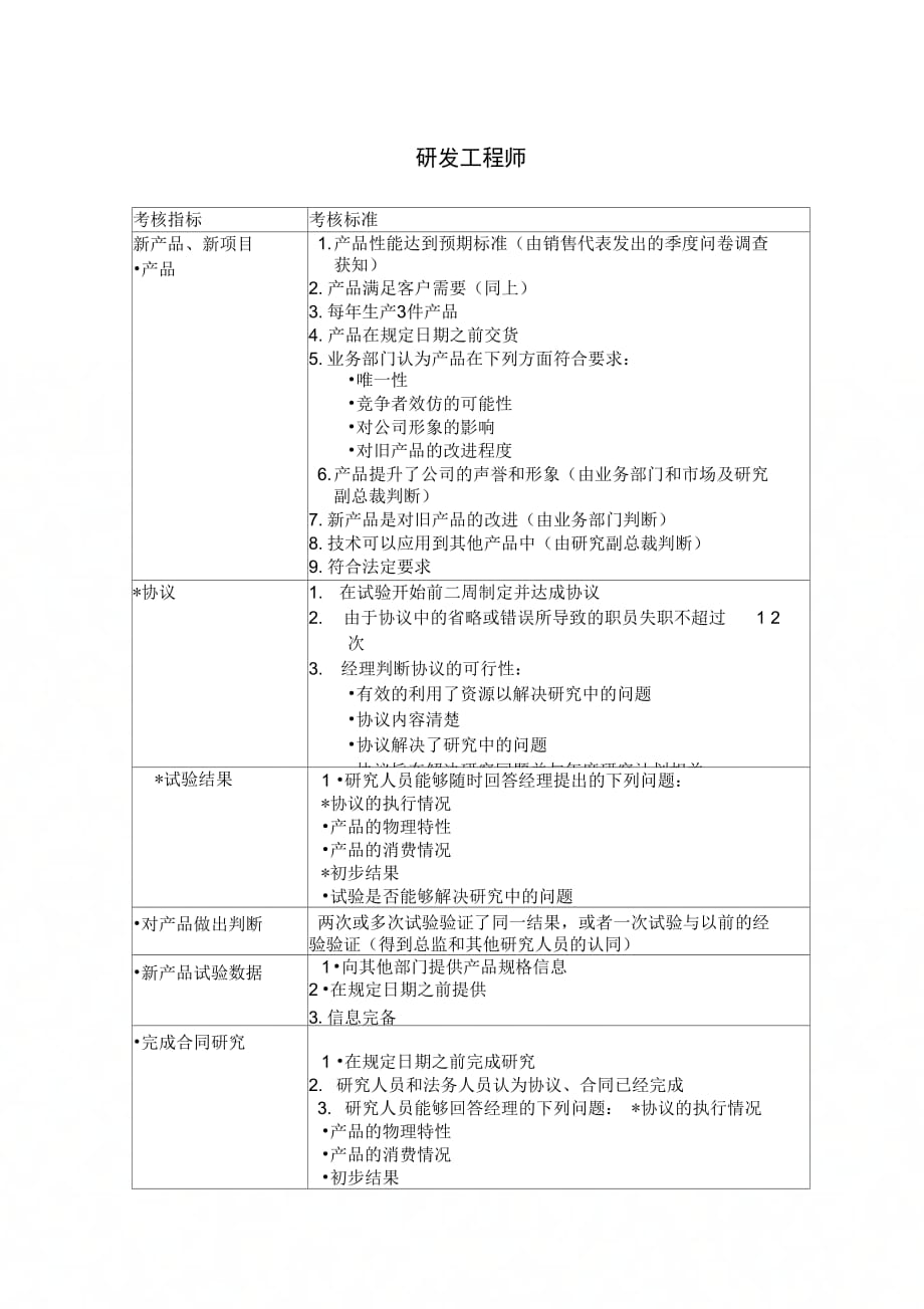 研发工程师绩效考核KPI指标_第1页
