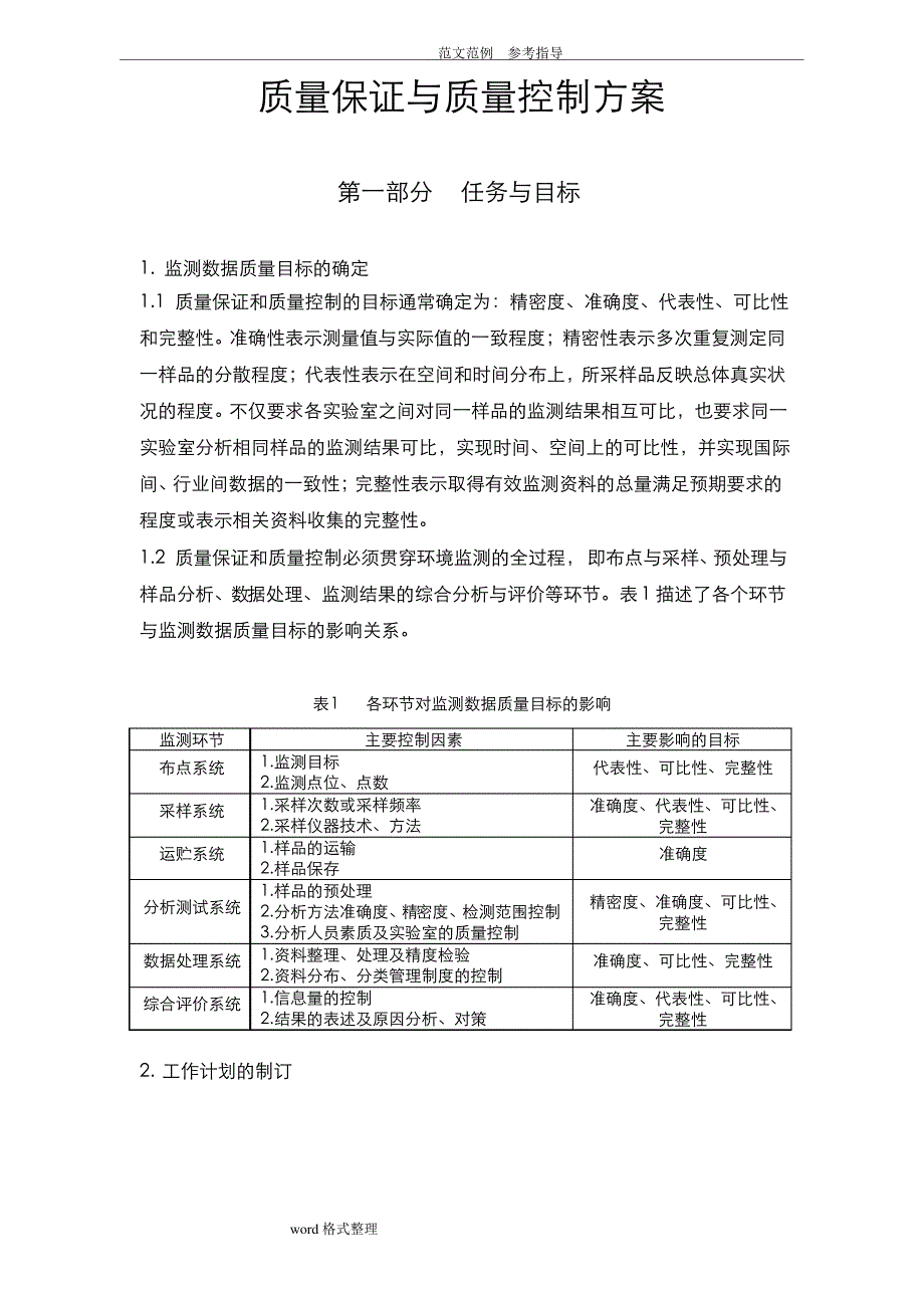 （简洁版）环境监测质量保证和质量控制方案_第1页