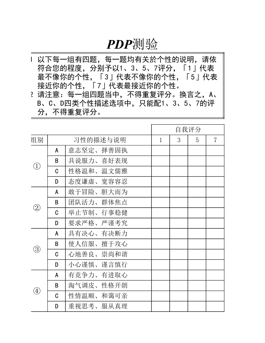 PDP个性特质测验(表格及分析).pdf_第1页