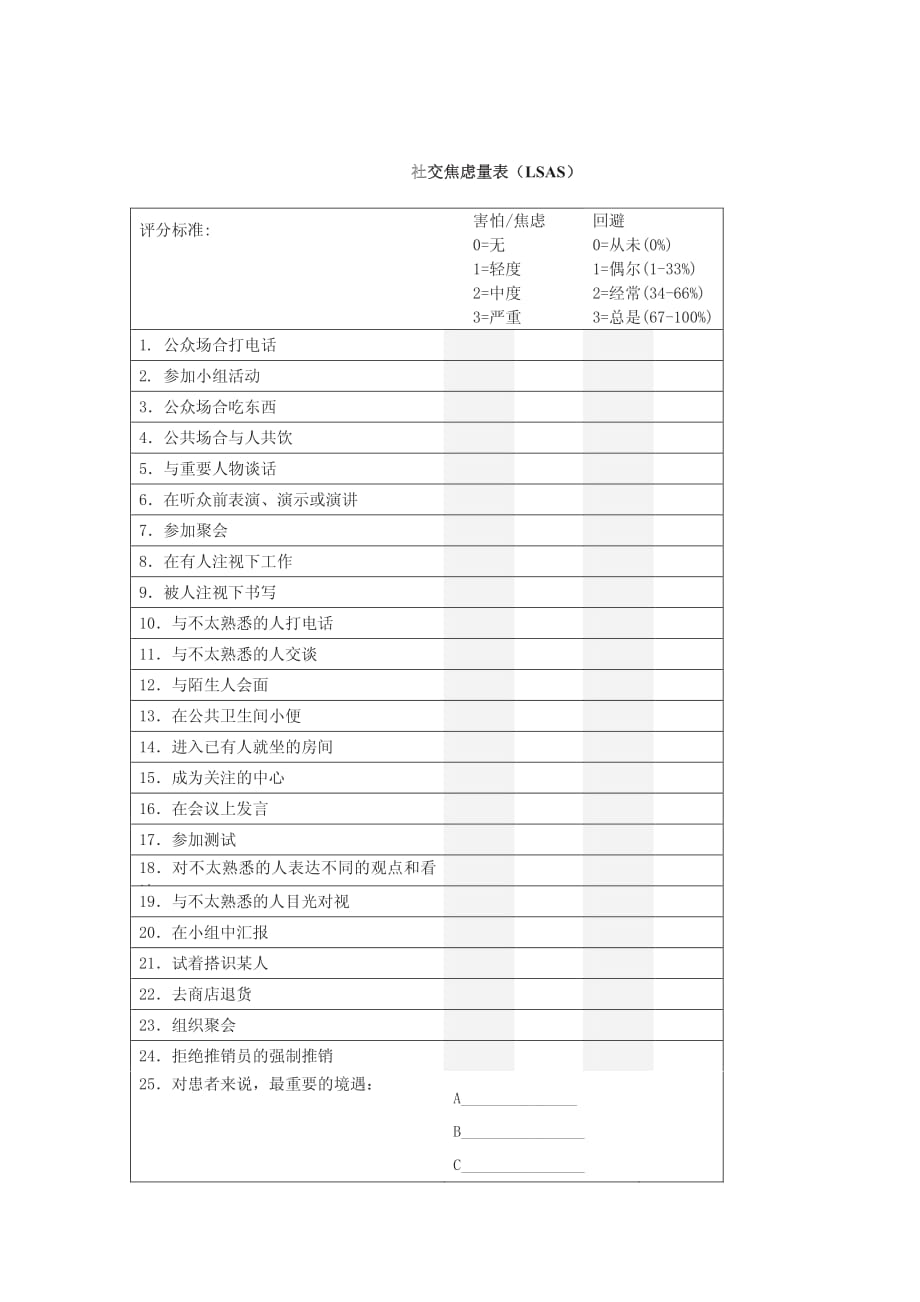 Liebowitz社交焦虑量表(LSAS).pdf_第1页