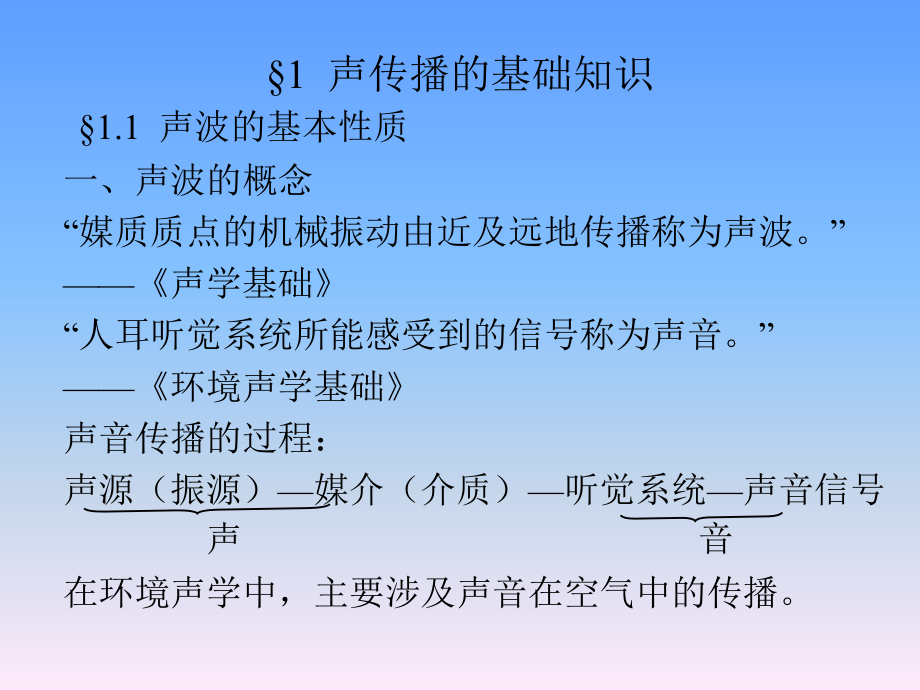 声传播的基础知识教程文件_第1页