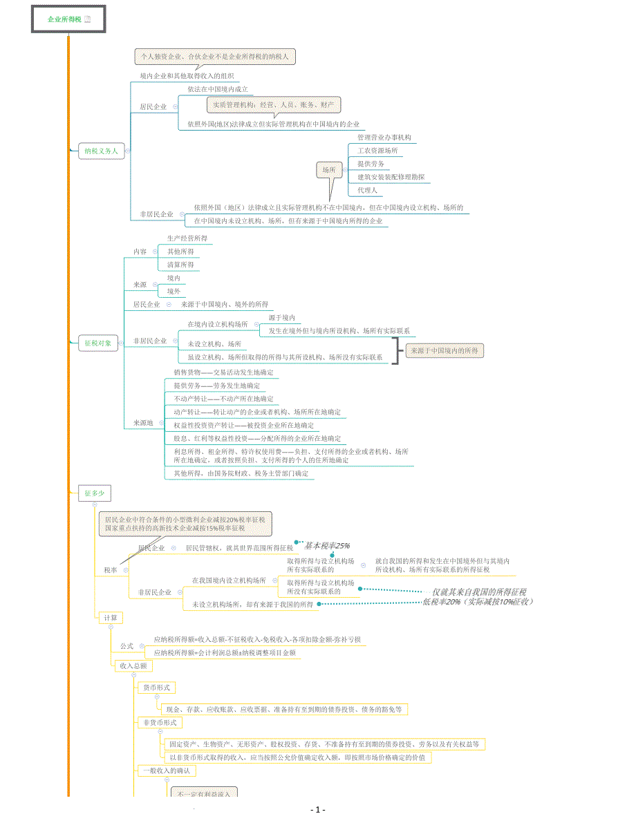 CPA-税法-思维导图-10 企业所得税.pdf_第1页