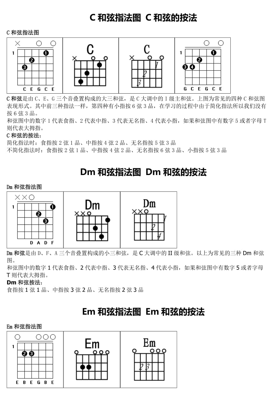C调常用和弦指法图_第1页