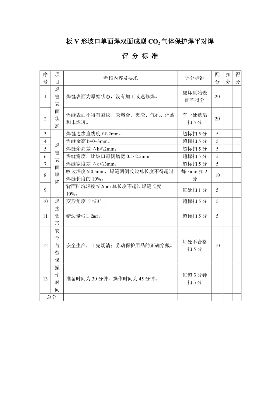 CO2平焊评分标准_第1页
