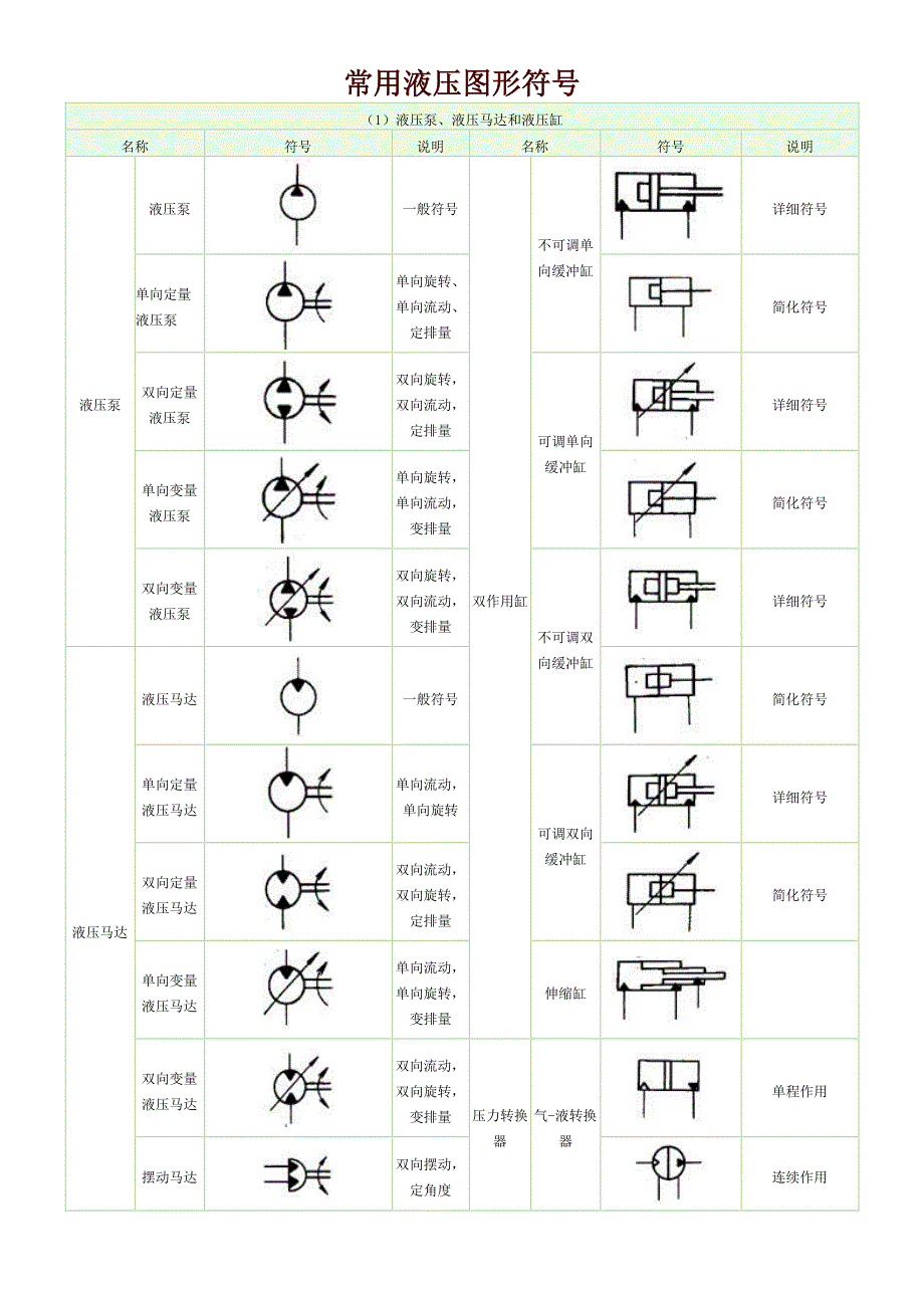 常用液压元件图形符号.pdf_第1页