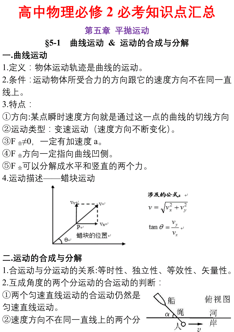 人教版高中物理必修2必考知识点汇总_第1页