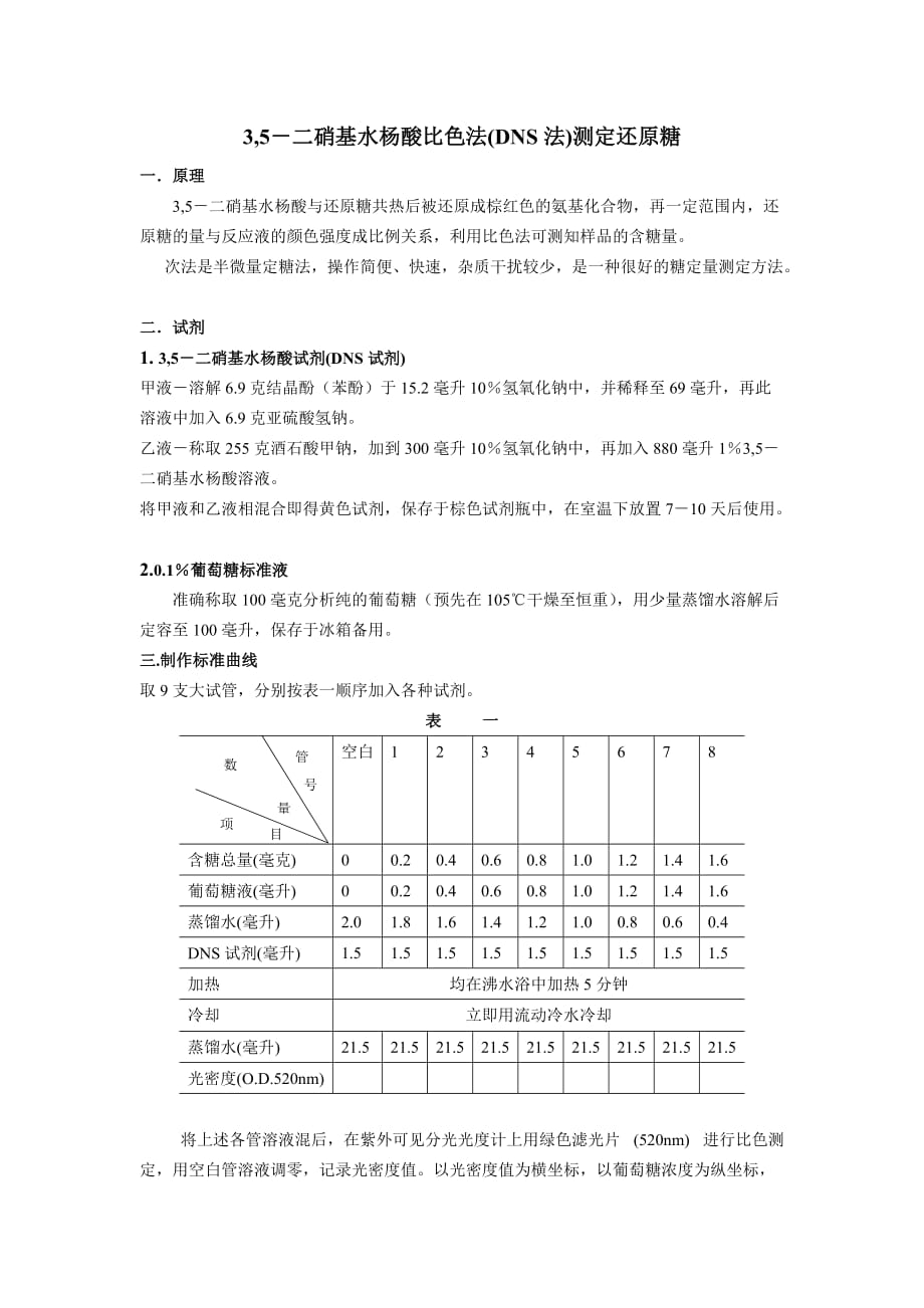 3,5-二硝基水杨酸比色法(DNS法)测定还原糖.doc_第1页