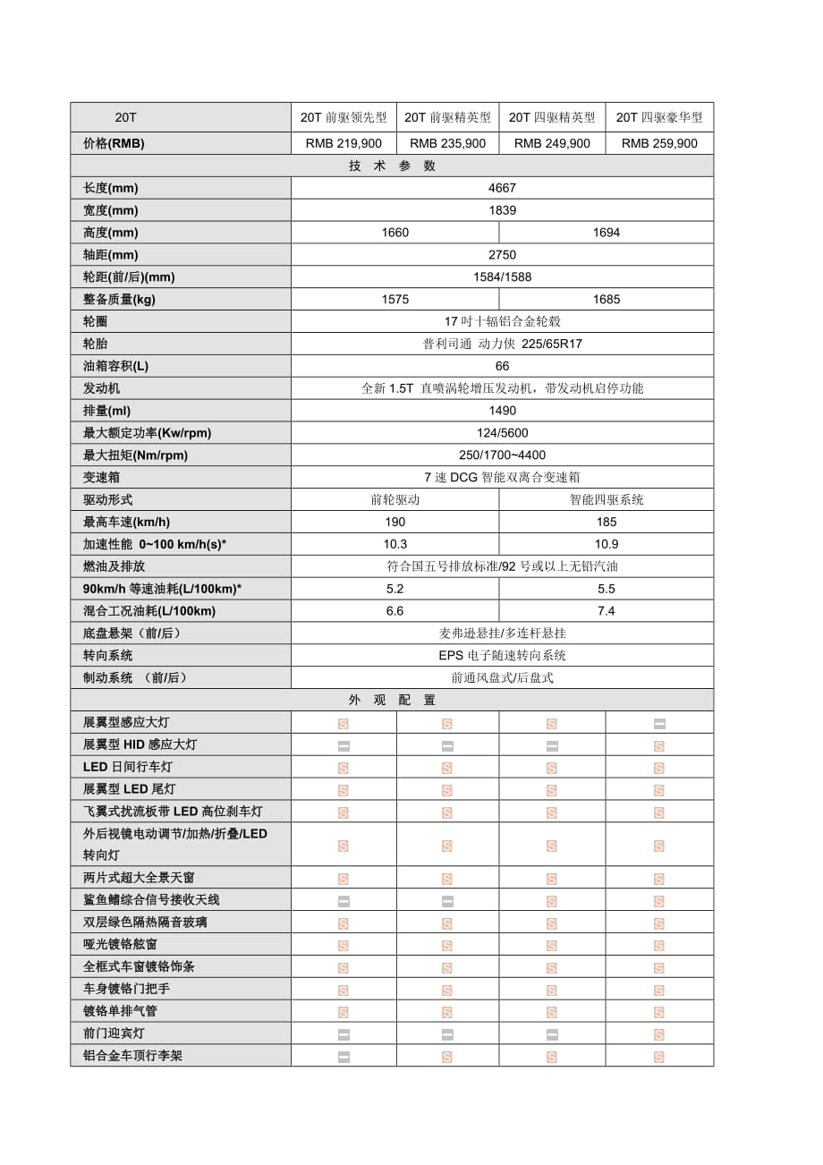 别克昂科威20T(1.5T排量)官方详细配置.doc_第1页