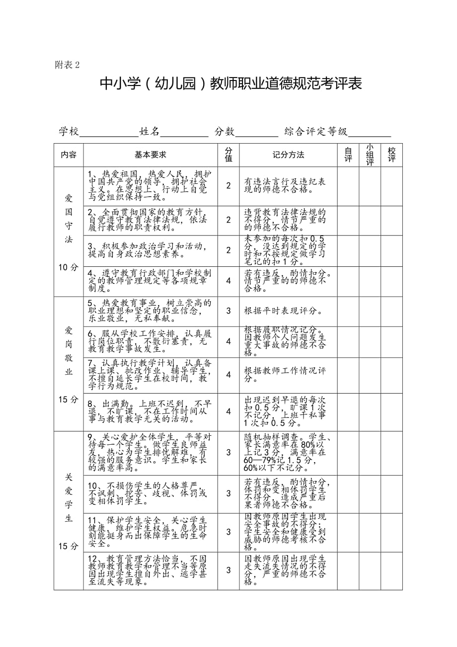 中小学(幼儿园)教师职业道德规范考评表_第1页