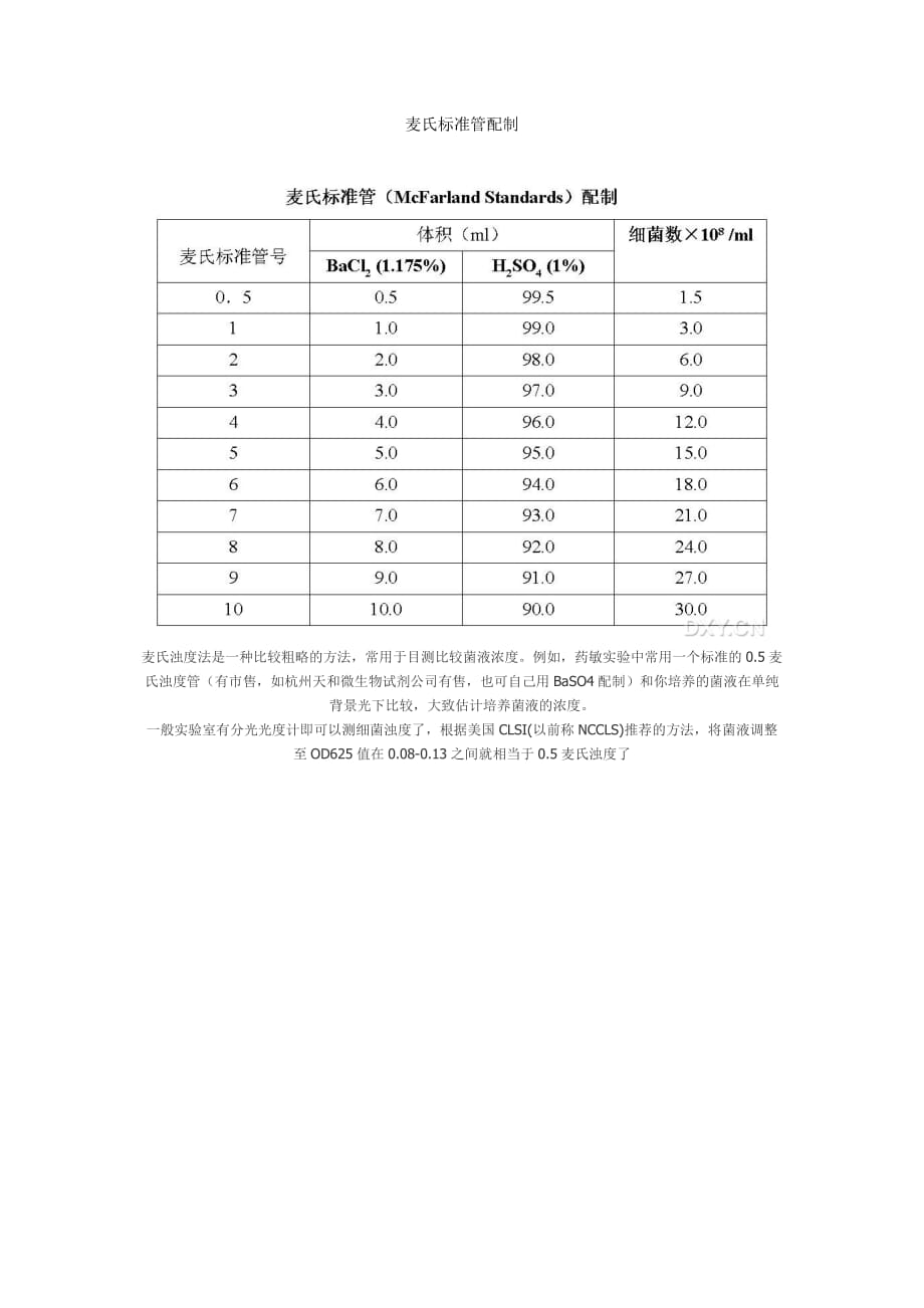 麦氏标准管配制_第1页