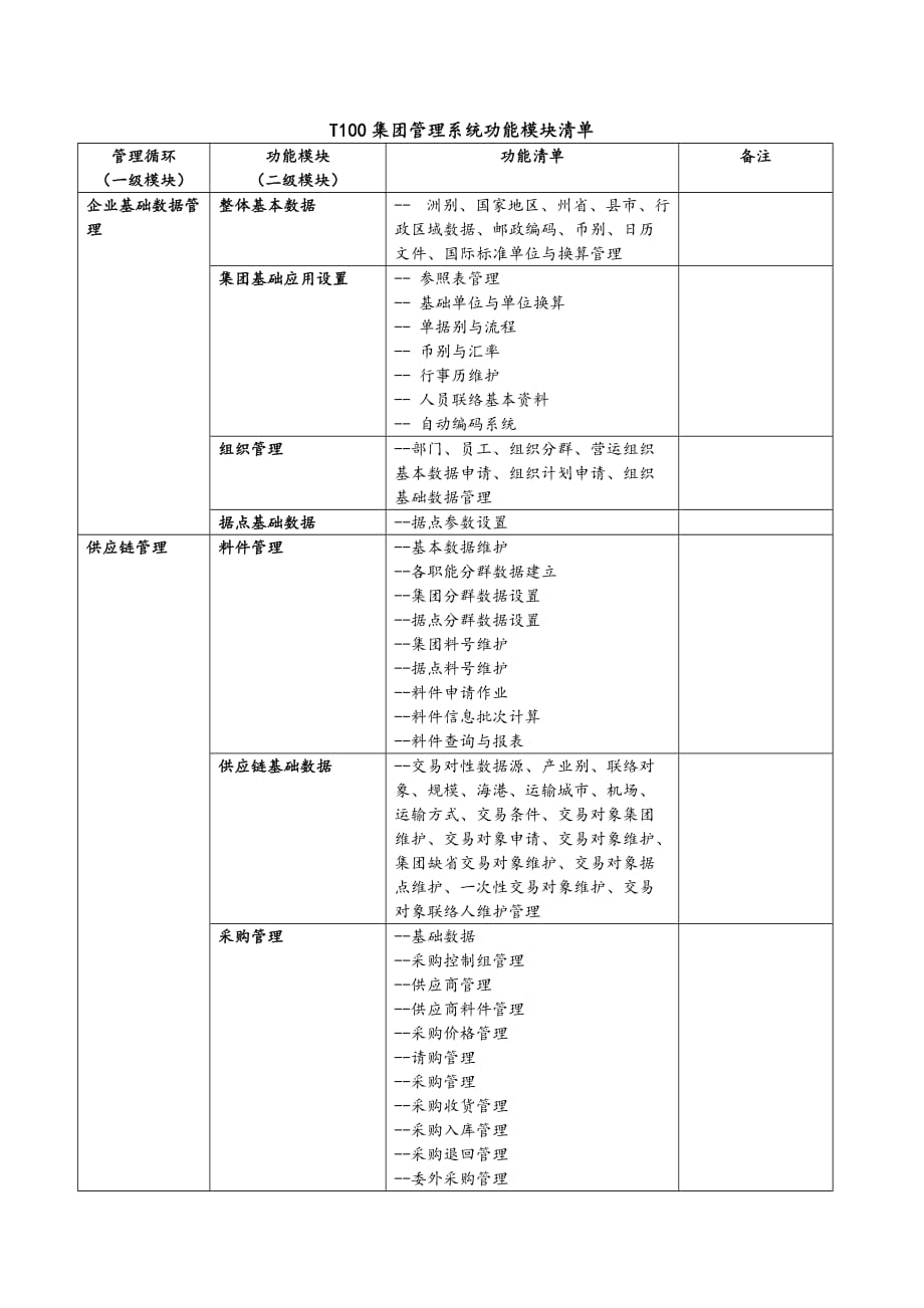 鼎捷ERPT100主要功能模块说明_第1页