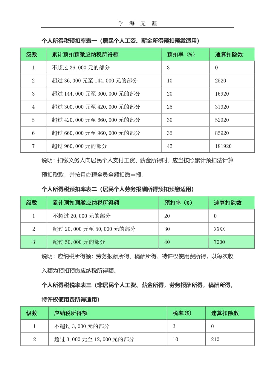最新个税税率表2020.pdf_第1页