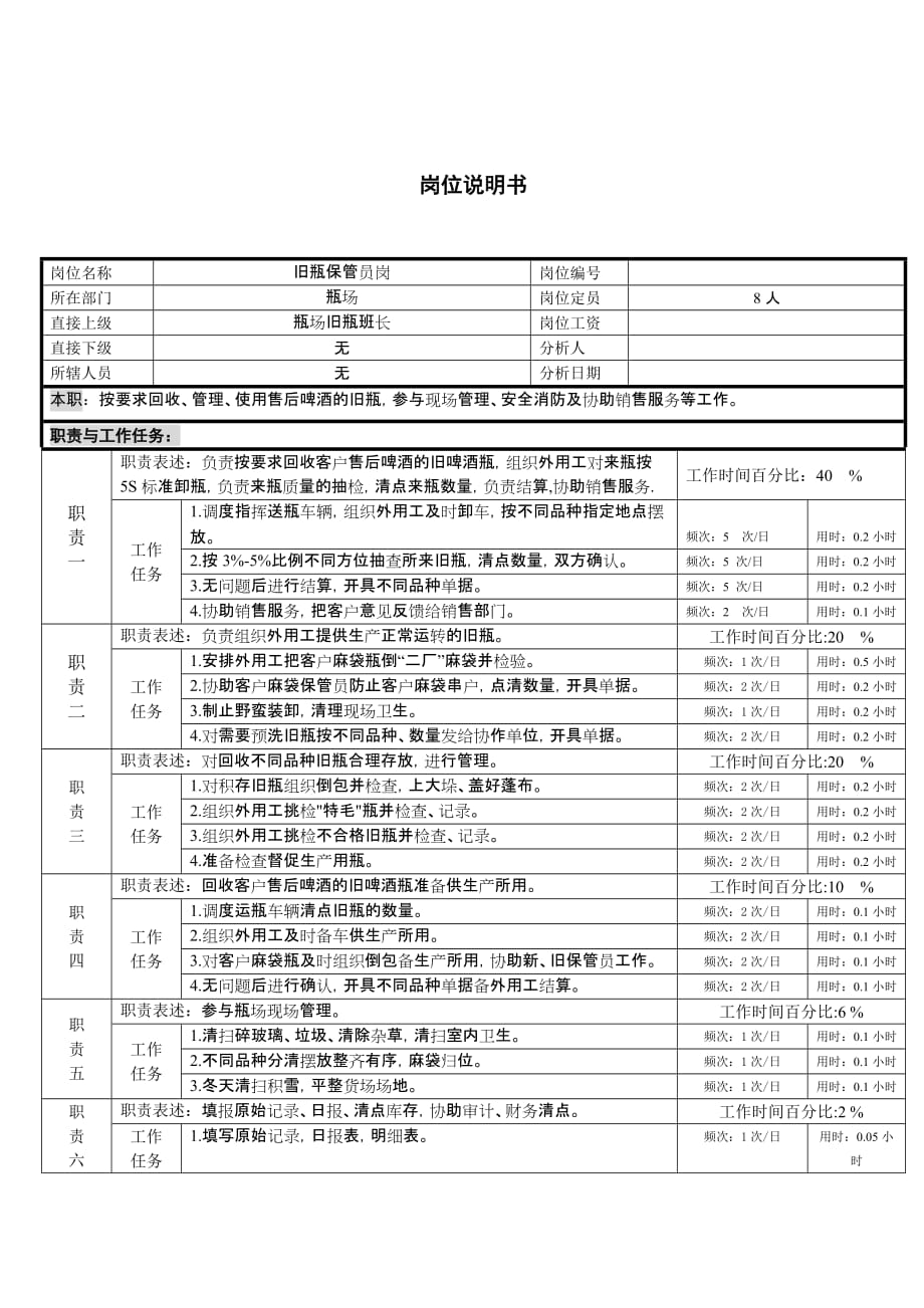《精编》岗位职责小资料大全634_第1页
