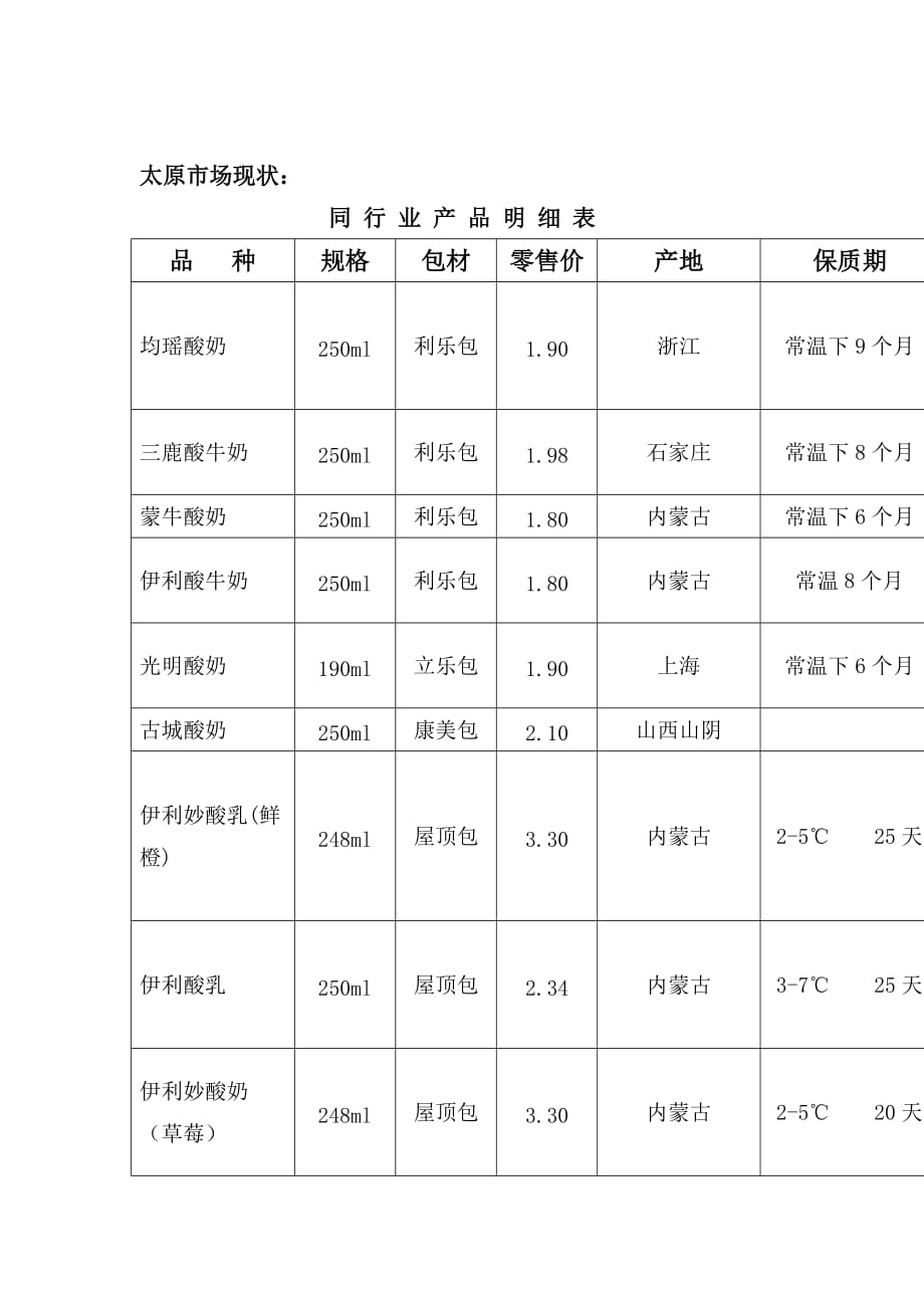 《精编》同行业产品明细表_第1页