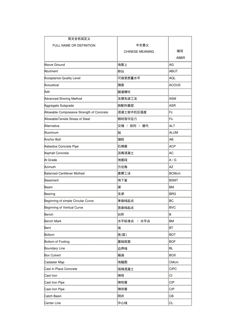 2020年土木工程术语_第1页