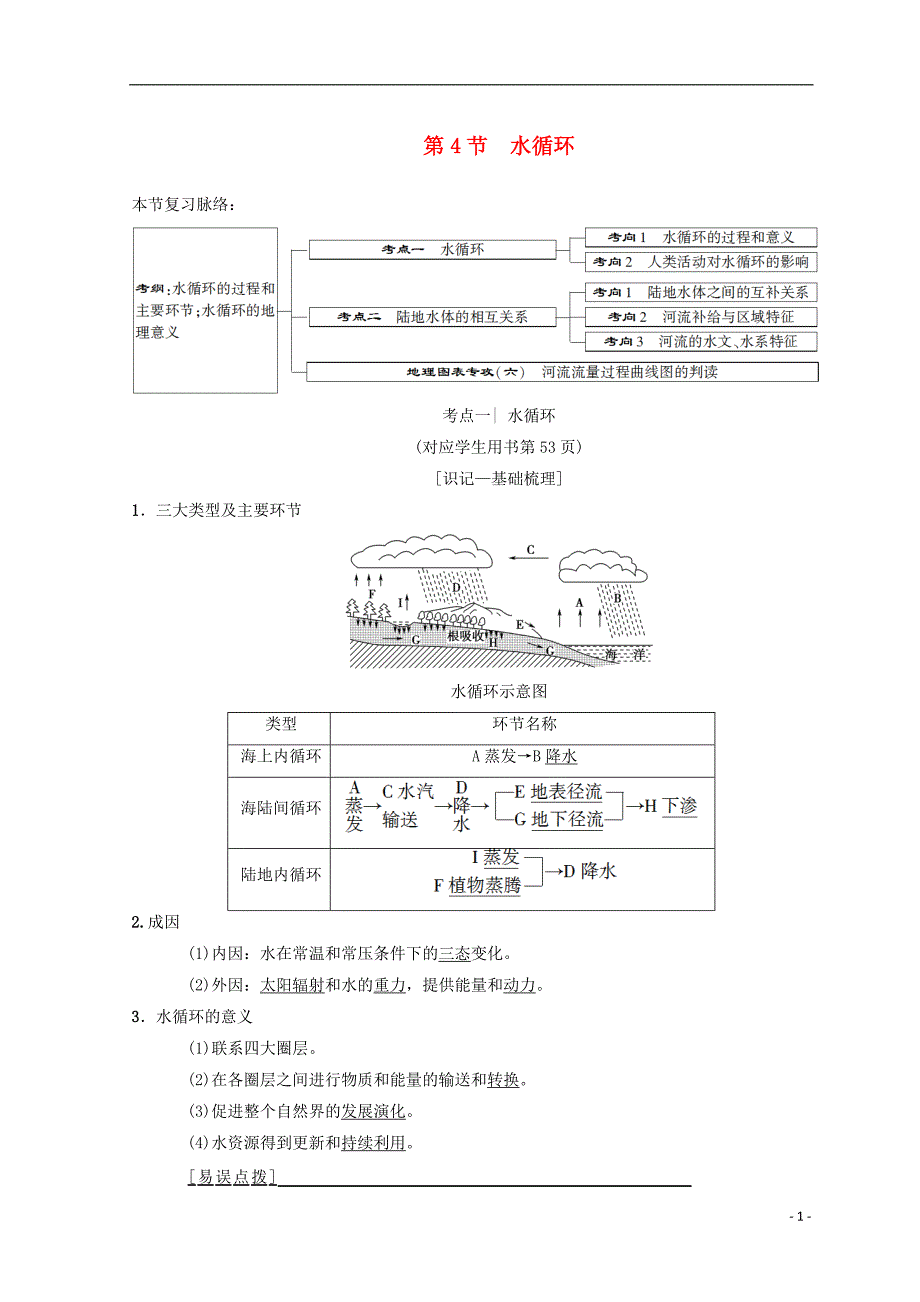 高考地理一轮复习第2章自然地理环境中的物质运动和能量交换第4节水循环学案中图版_第1页