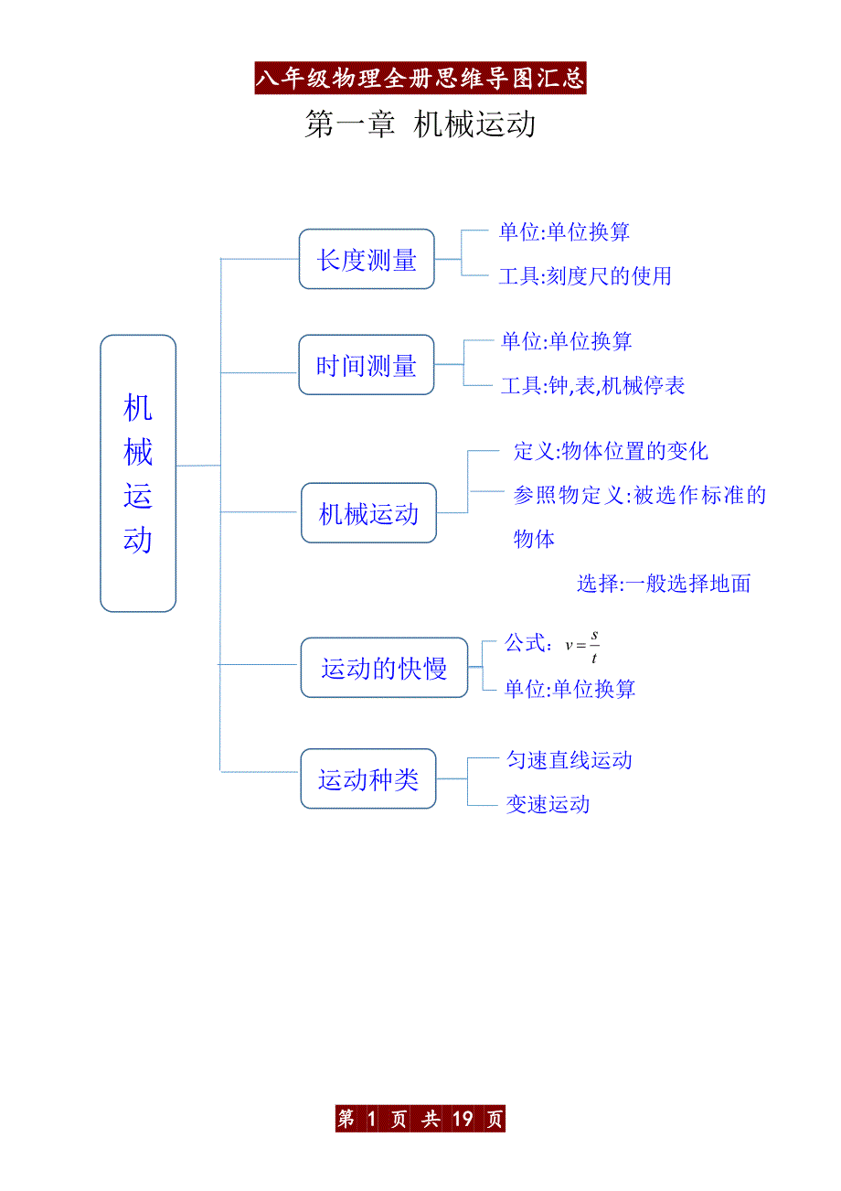 八年级物理全册思维导图_第1页